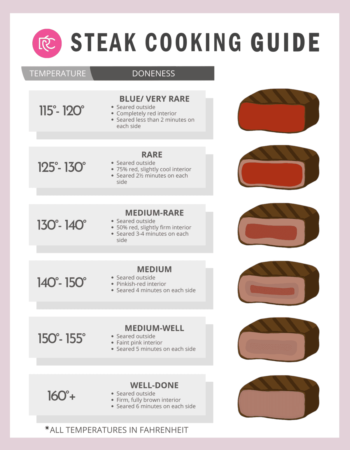 Fire up your grill because these grilling basics will give you all the confidence you need! Discover how easy it is to cook, entertain, and make incredible food on an outdoor grill. Chart for steak cooking guide.