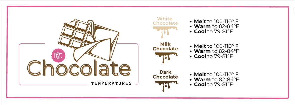 Learn how to temper chocolate for all your chocolate dipping and candy-making needs! Tempering chocolate can be intimidating but my how-to guide will help you every step of the way. Chart to show the temperatures of chocolate for melting, warming, and cooling.